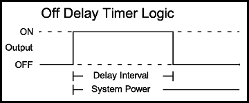 Off Delay Timer Logic