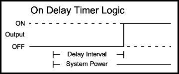 On Delay Timer Logic