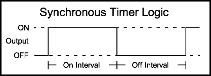 Synchronous Timer Logic
