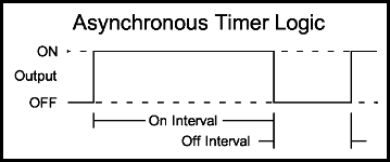 Asynchronous Timer Logic