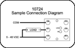 Sample Connection